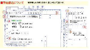 ふれあいウオーク2019参加申し込みのための、郵便局振込み用紙の記入例です。