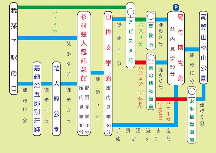 周遊ルート概要図2