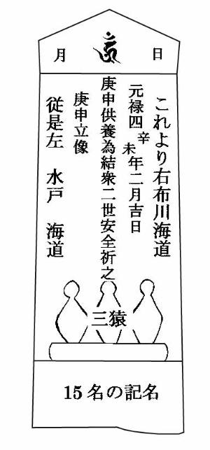 元禄4年道標の詳細