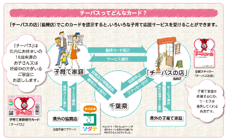 チーパスイメージ図