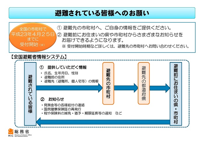 避難されている皆様へのお願い（要旨：避難先の市町村へ情報提供頂くことで、避難前にお住まいの市町村からお知らせを受け取れます）