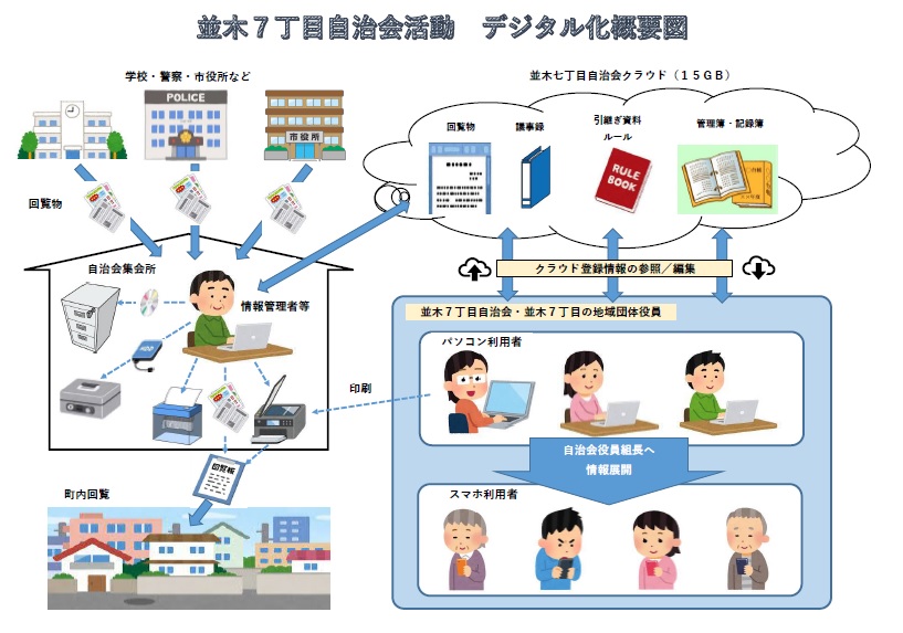 デジタル化イメージ拡大版