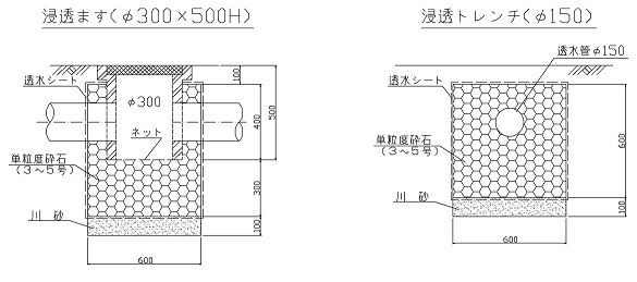 浸透ますと浸透トレンチの構造図