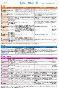 広報あびこ11月16日号7面