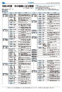 広報あびこ4月16日号2面